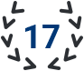 17 Years in Business | RM Automotive Inc.
